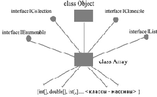 Класс char