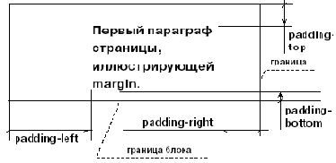 Применение каскадных таблиц стилей (CSS)