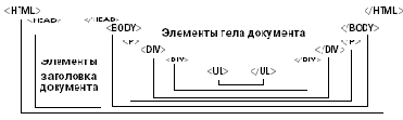 Применение каскадных таблиц стилей (CSS)