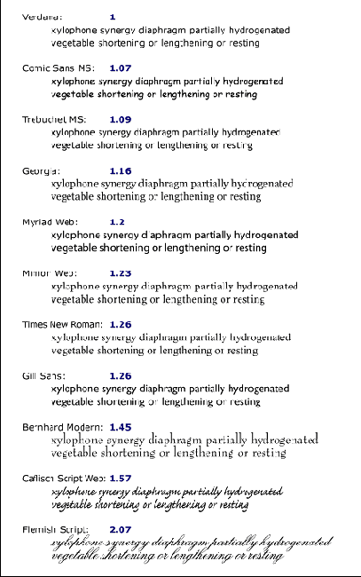 Спецификация CSS2