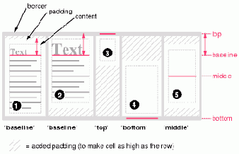 Спецификация CSS2