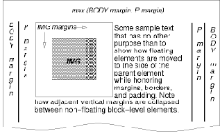 Спецификация CSS2