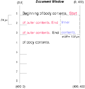 Спецификация CSS2