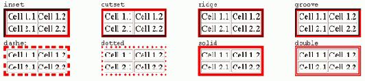    XHTML  CSS

