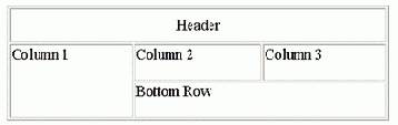    XHTML  CSS
