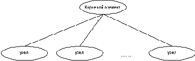 XML - статьи