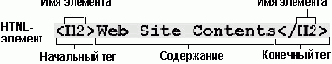 Основы XML