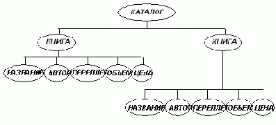 Основы XML